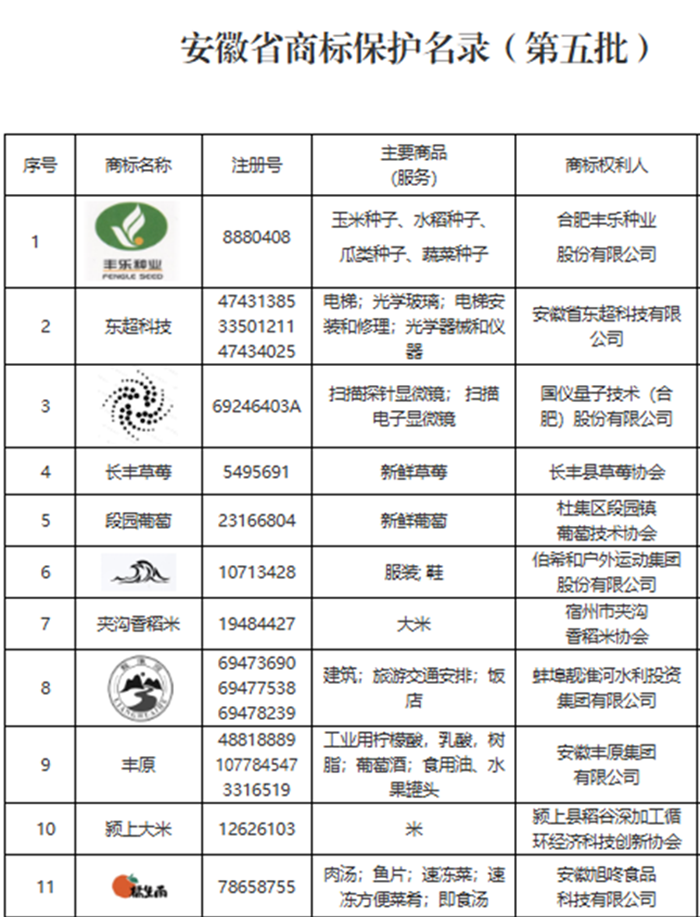 “橘生南”榮膺省級保護商標，品牌發(fā)展再譜新篇